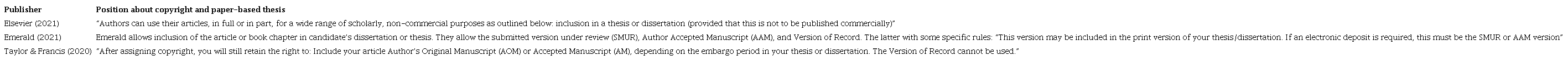 Publishers’ position about articles copyright (for paper-based thesis).