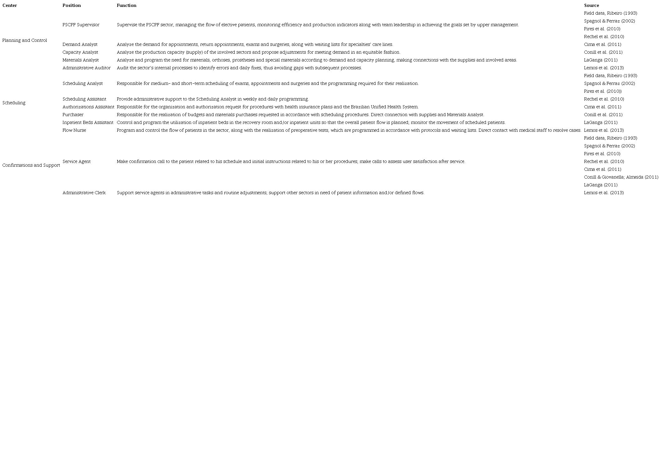 Structure and functions for the PSCPF operation.
