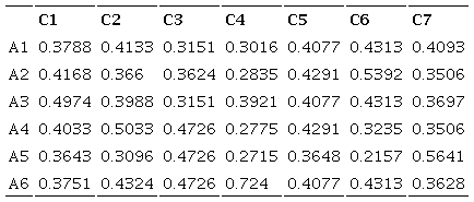 Normalized matrix &ndash; Normalization N2.