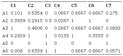 Normalized matrix &ndash; Normalization N4.