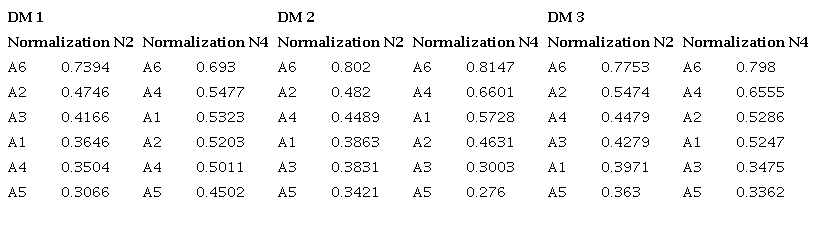 Sensitivity analysis.