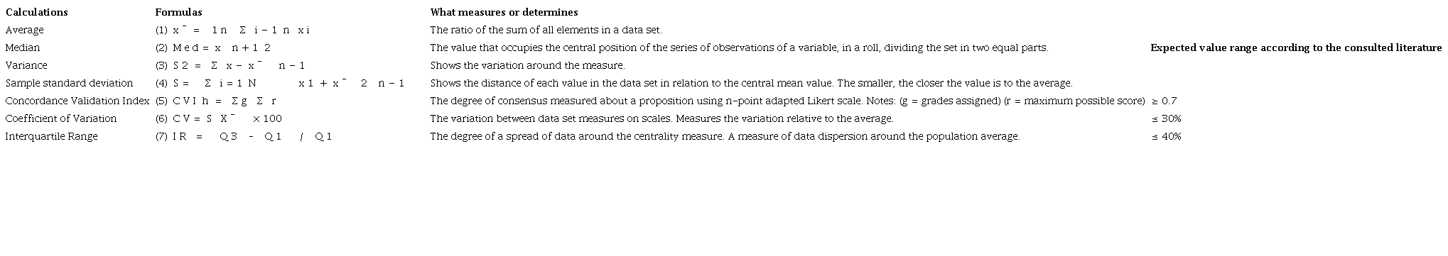 Statistical calculations applied to data processing.