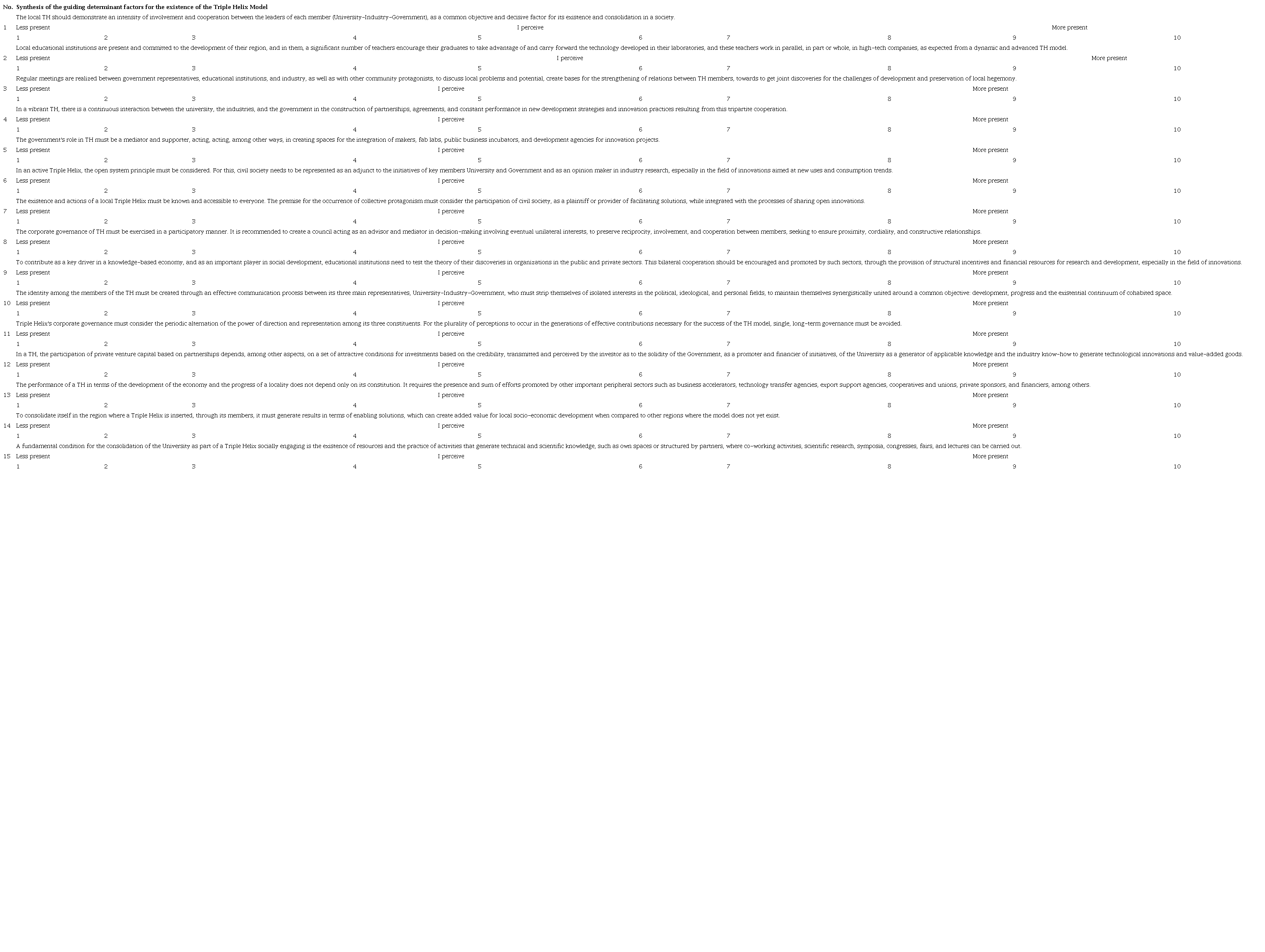 A set of determinant factors for the existence of a Triple Helix.