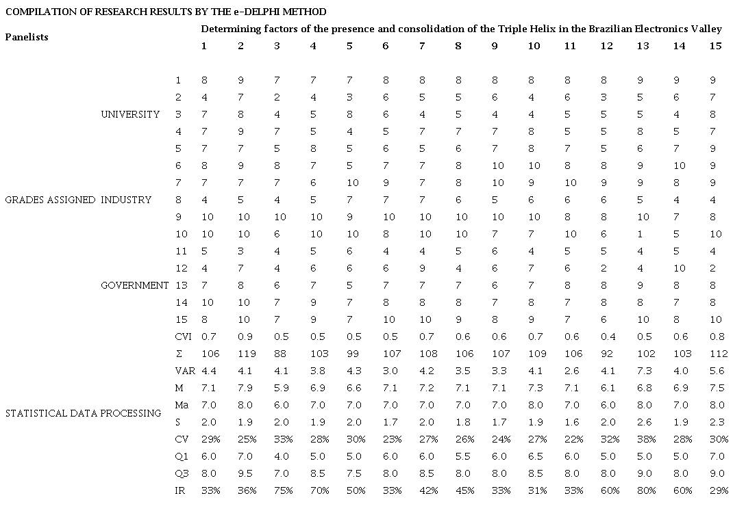 Compilation of the TH's diagnosis results.