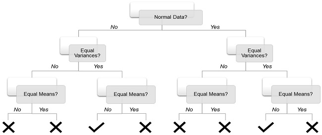 Cluster validation process. Source: Own elaboration.