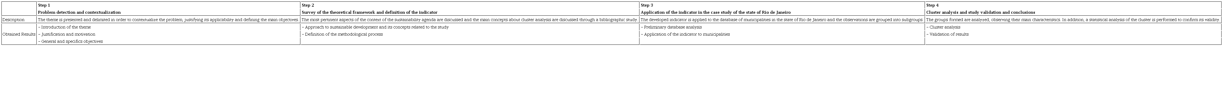 Methodological framework. 