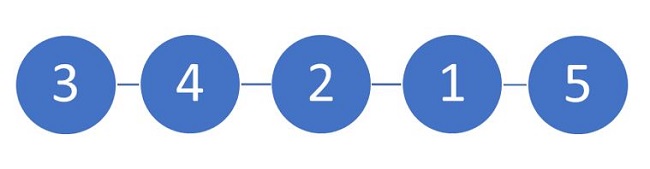 Spanning tree example.