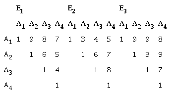 Number of grades in the scales, selected by experts for pair-wise comparisons.
