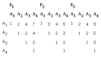 Numbers of specific grades of pair-wise comparison scales, selected by the experts.