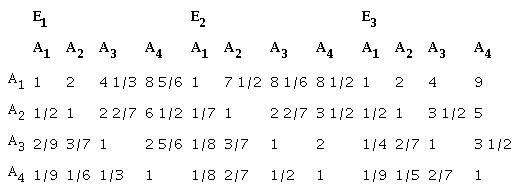 Values of pair-wise comparisons, brought to the unified scale.