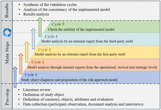 From theory to practice: a risk management model for SMEs in the ...