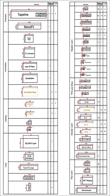 Spatial Requirements.