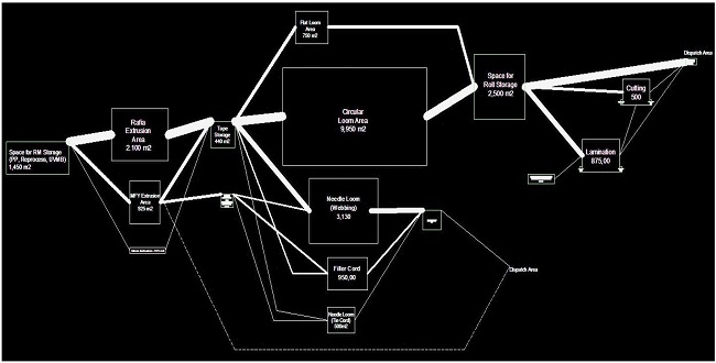 Block Diagram Area.