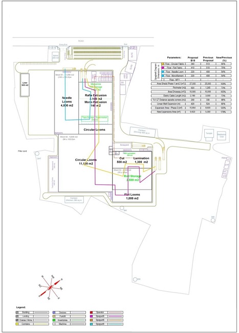 Macro Proposal B-10.