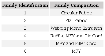 Product-Family Classification.
