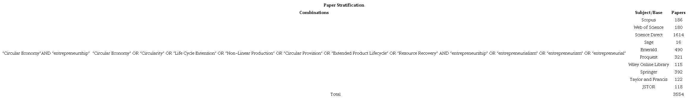 Results of the execution of searches.