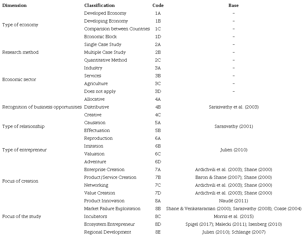 Result of analytical categorization.