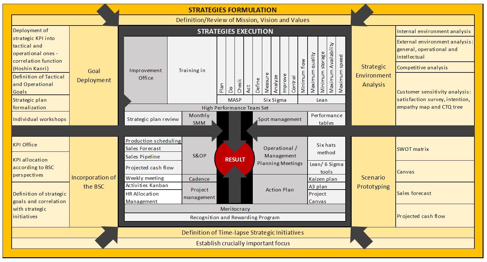 Proposed integration method.