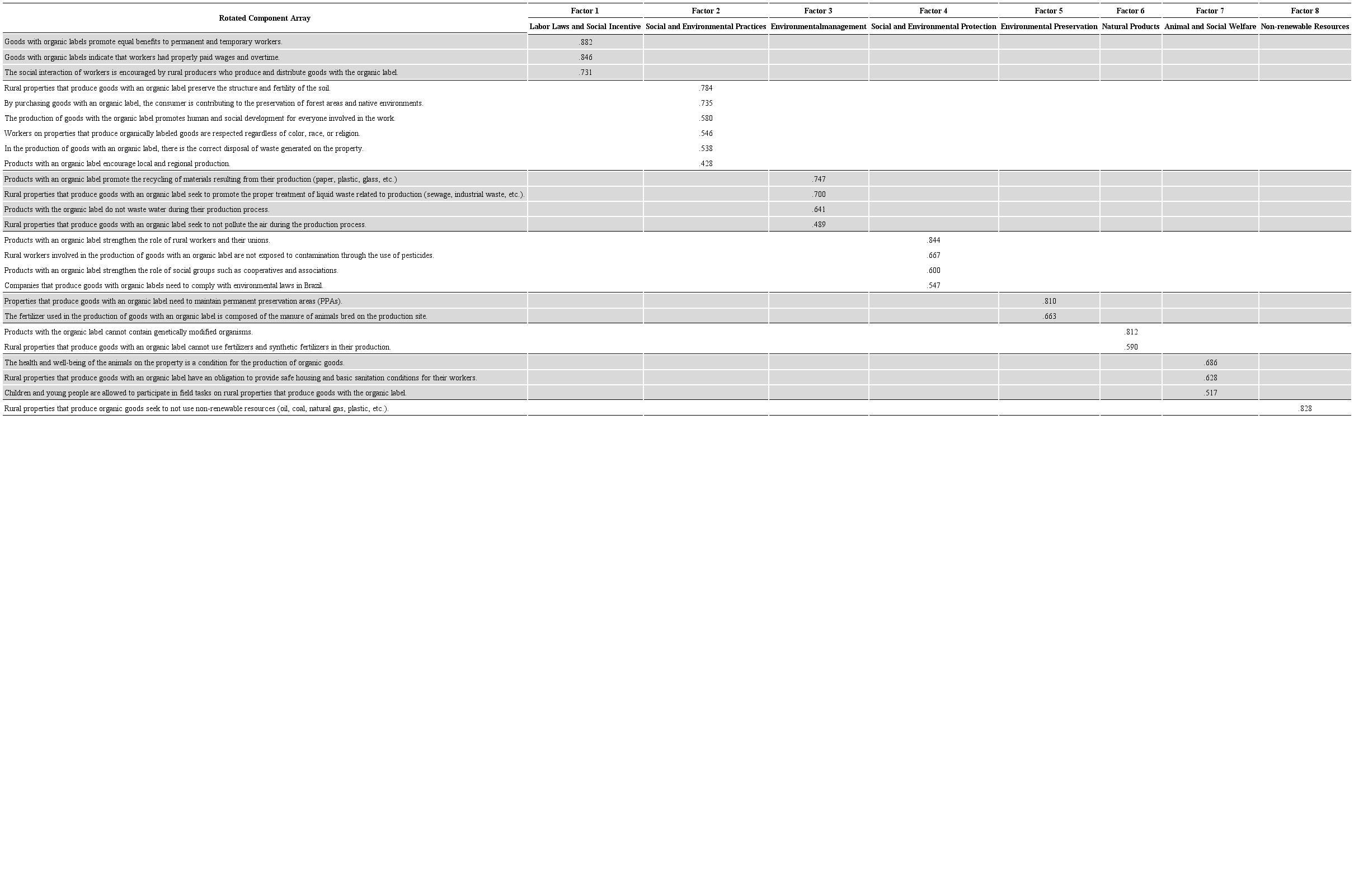 AFE Results.
