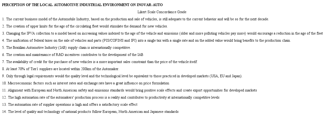 Perception of the local automotive industrial environment on public policies.