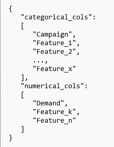 Dictionary of data structure.