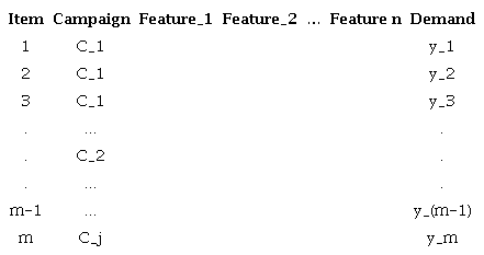 Dataset structure.