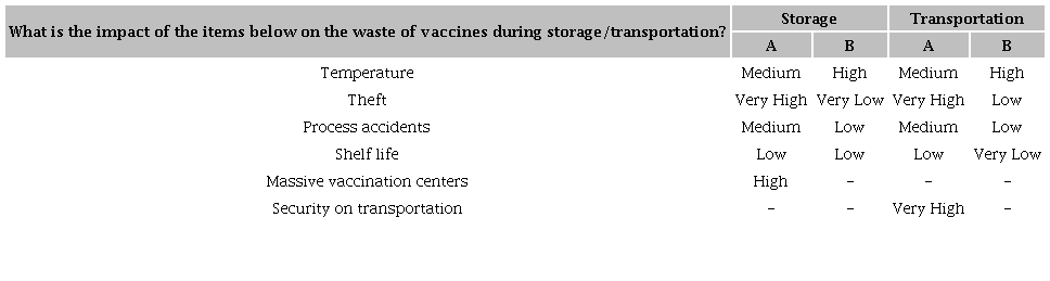 Vaccine losses answers - part 02.