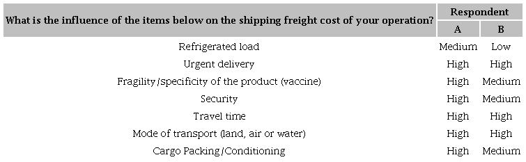 Freight answers.