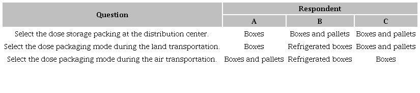 Storage packing answers.
