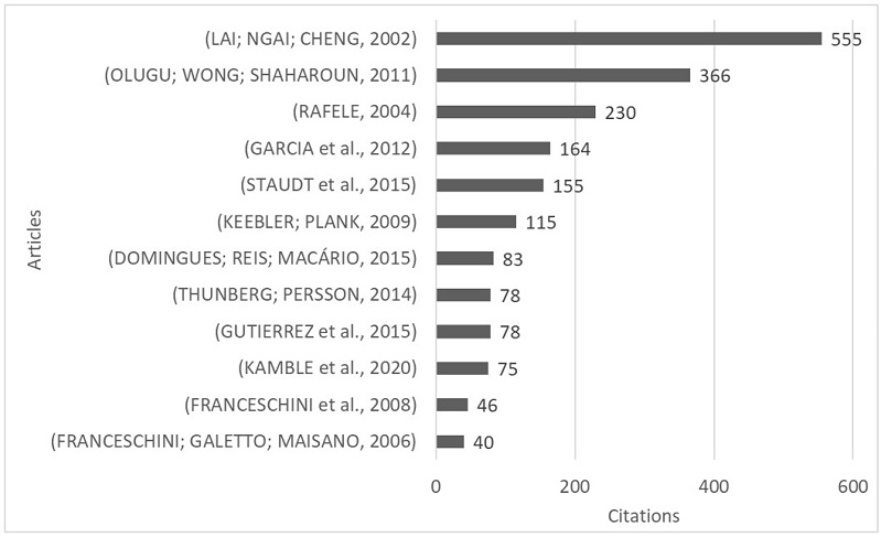 Citation analysis.