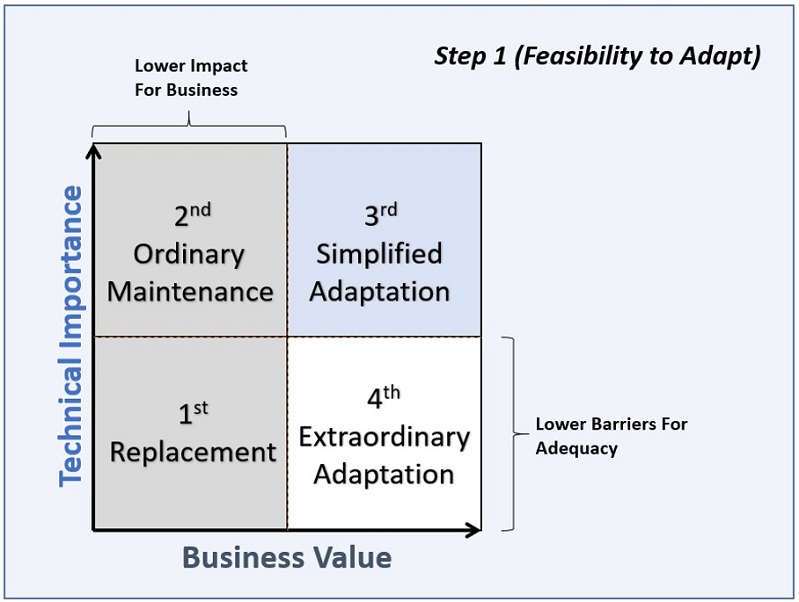 Digital transformation in maintenance: interoperability-based adequacy ...