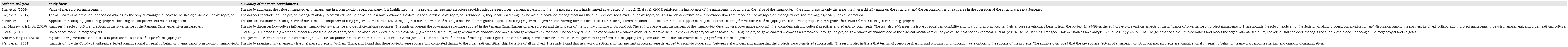 Literature overview.