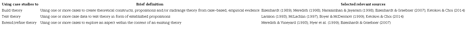 References on case study considering its intent with regards to theory advancement.