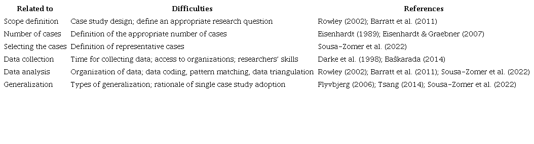 Some of the difficulties when conducting case-based research.