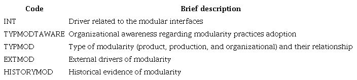 Example of codes (meaning) for highlighting in the evidence (interview transcription, company internal document, etc.).