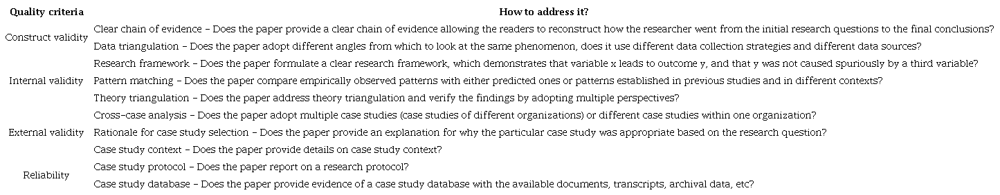 Quality criteria that should be considered in case research and how to address it.