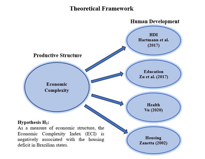 Theoretical framework with research hypothesis. Source: Hartmann et al. (2017), Zu & Li (2017), Vu (2020), Zanetta (2002).