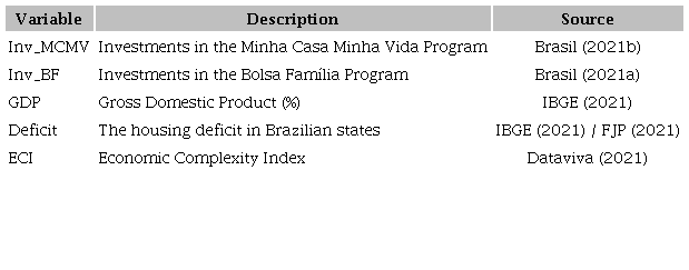 Description of variables.
