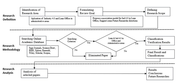 A methodological framework for research.