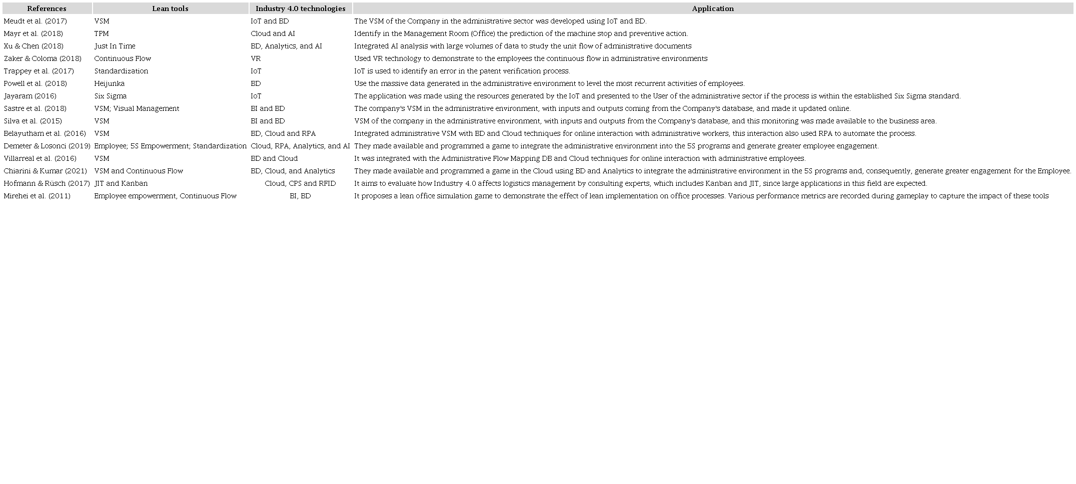 SLR Main Findings (PRISMA).