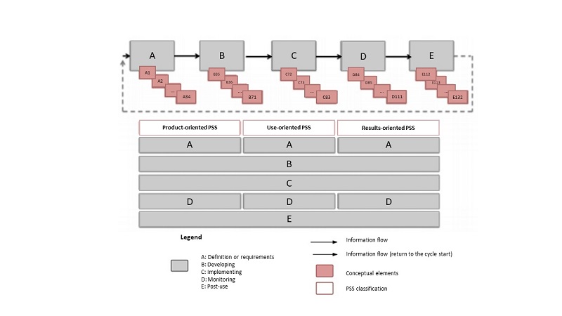 Framework - synthesis of the conceptual elements.