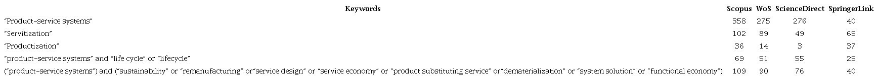 Keyword combinations (Beuren et al., 2017).