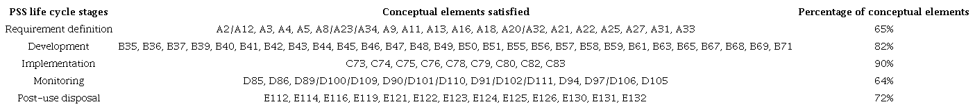 Conceptual elements of the water purifier.