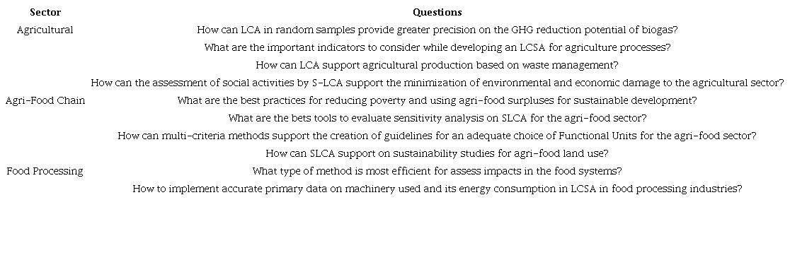 Research Agenda for future studies.