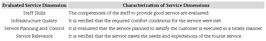 Characterization of the dimensions of the selected service.