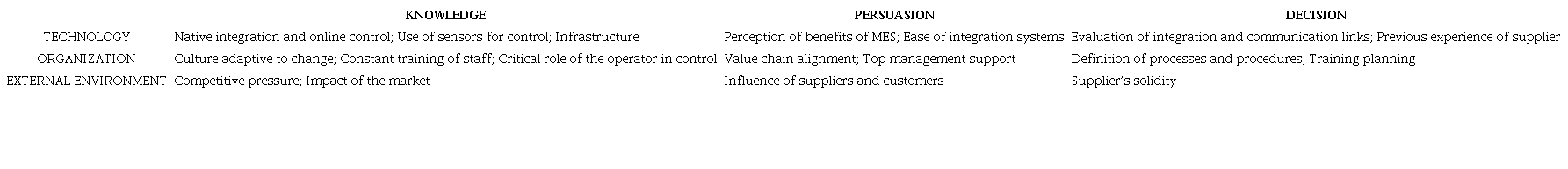 Analysis of the packaging company.