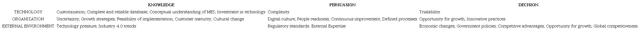 Case studies analysis.