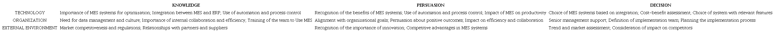 Case studies analysis.