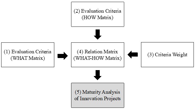 The simplified approach was proposed by (Juan et al., 2009).