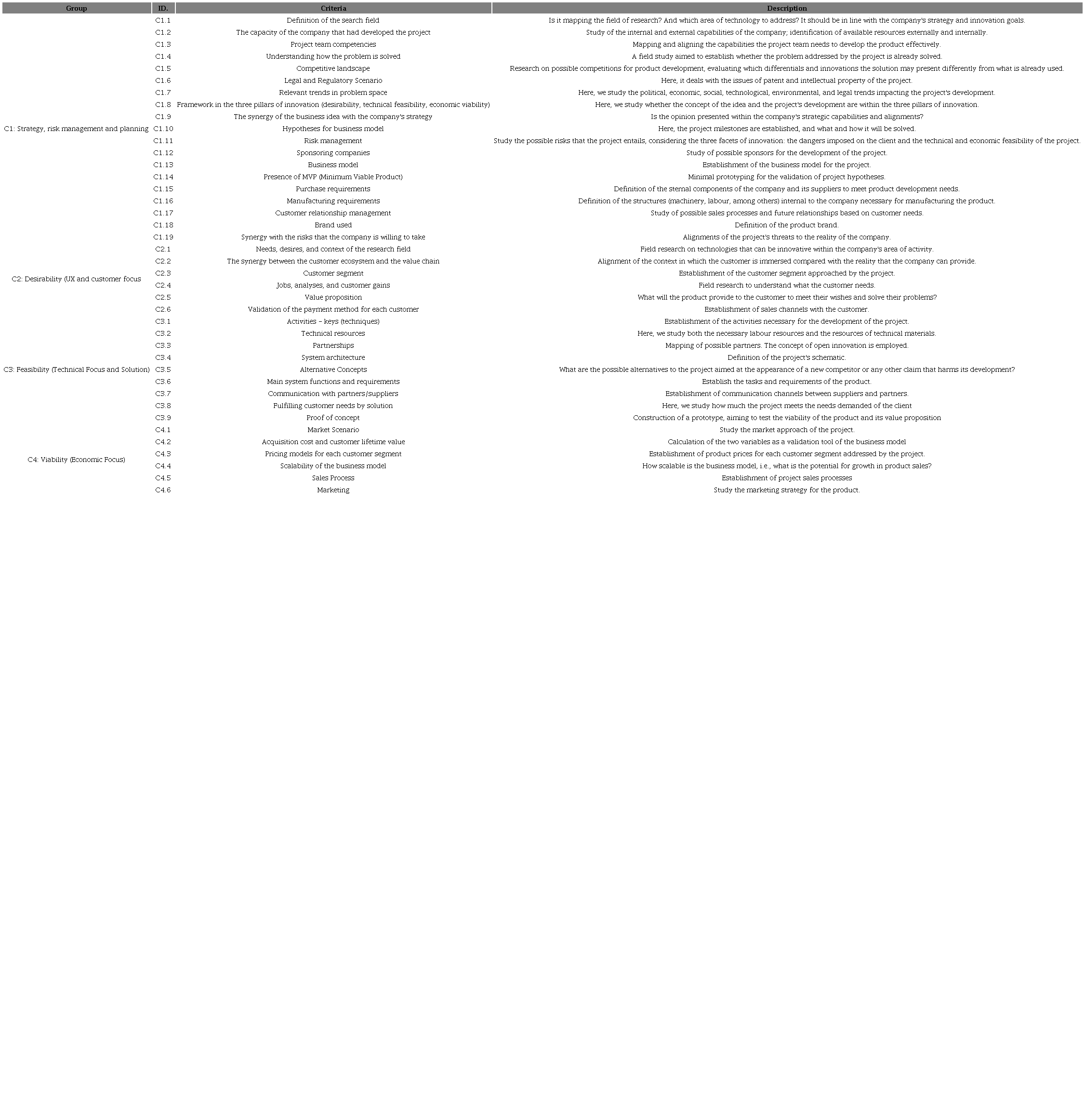 Evaluation Criteria.